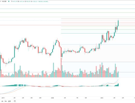 金色趋势丨与趋势为伍 自然是赢家