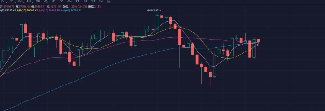 Uniswap V3正式上线ETH主网 DeFi能否迎来爆发机会？