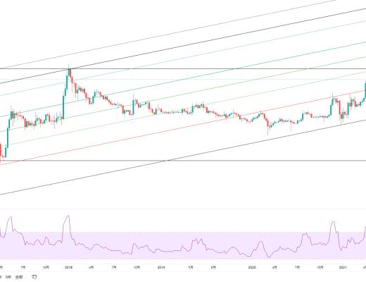 金色趋势丨与趋势为伍 自然是赢家