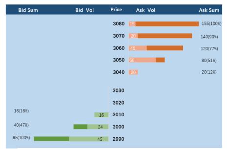 首发 | 欧易OKEx研究院：商榷Uniswap V3几个争议问题