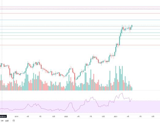 金色趋势丨与趋势为伍 自然是赢家