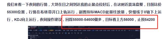 监察者:大饼走出反弹.多头趋势依旧强劲