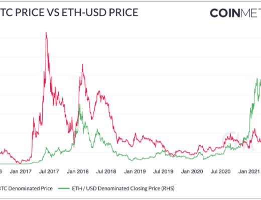 Coin Metrics：机构是此次ETH上涨的主要推动者