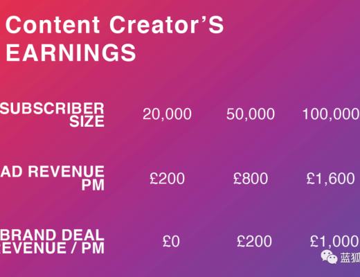 Xcademy:加密经济与视频博主的养成