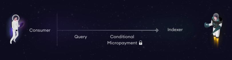 深入了解The Graph Web3的核心基础架构—