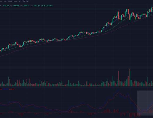 05-06：目前整体状态仍处于多头当中 顺势做多做好风控防止行情反转即可