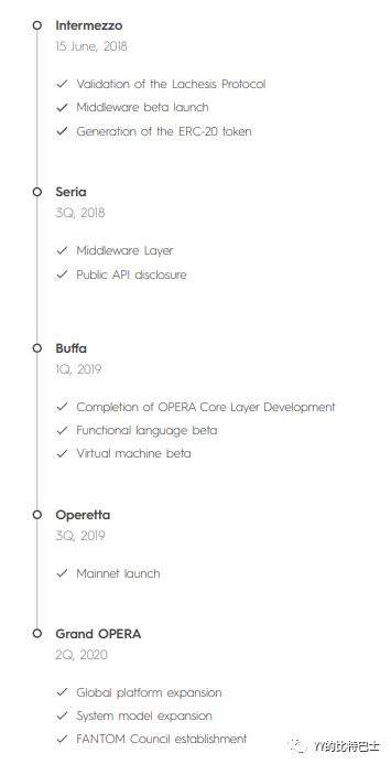 Fantom：基于DAG的智能合约平台 号称韩国的EOS