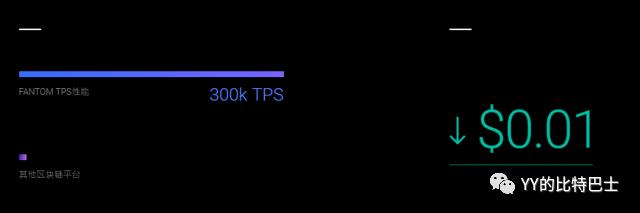 Fantom：基于DAG的智能合约平台 号称韩国的EOS