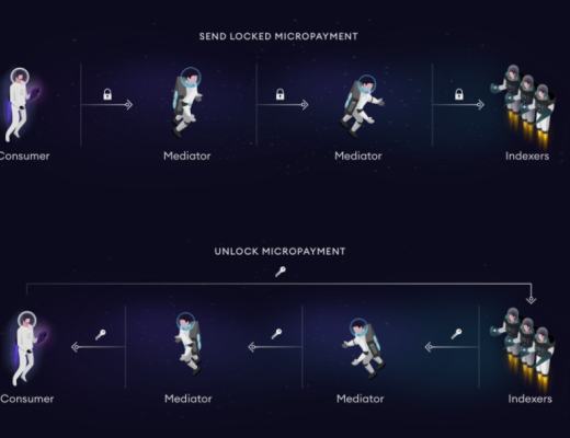 深入了解The Graph Web3的核心基础架构—