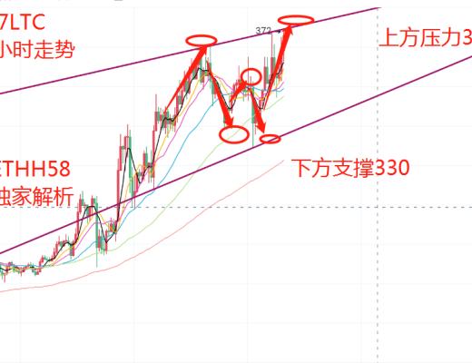 寒冰老师：5.7加密货币投资不断升温 以太坊或将改变市场走向