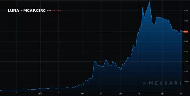 Terra：进入主流应用的DeFi巨人