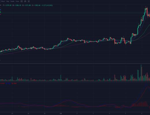 05-06：目前整体状态仍处于多头当中 顺势做多做好风控防止行情反转即可