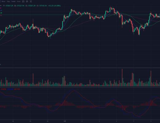 05-06：目前整体状态仍处于多头当中 顺势做多做好风控防止行情反转即可