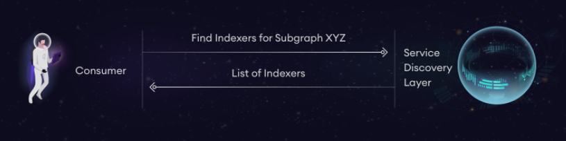 深入了解The Graph Web3的核心基础架构—