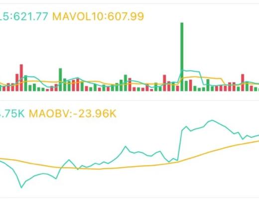 5.7午间行情：活跃的市场潜藏危机