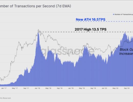 HODL 仍然是目前市场的主旋律？