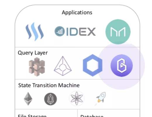 一分钟速览红杉投资的区块链预言机 Band Protocol