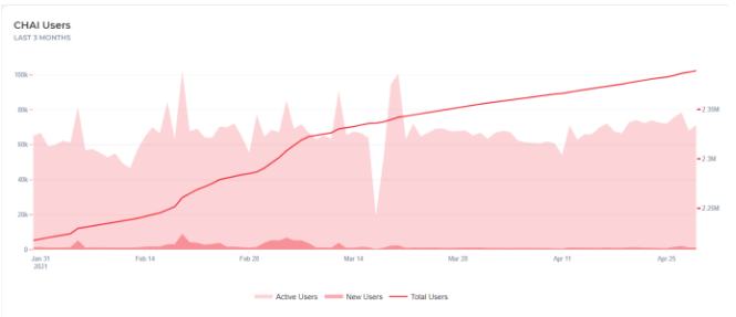 Terra：进入主流应用的DeFi巨人