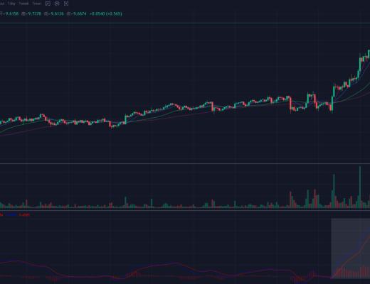 05-06：目前整体状态仍处于多头当中 顺势做多做好风控防止行情反转即可