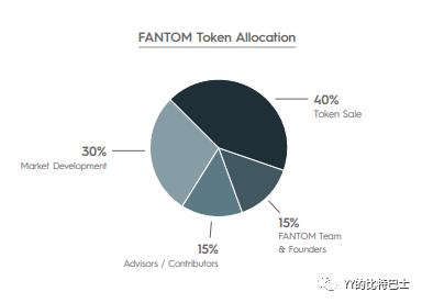 Fantom：基于DAG的智能合约平台 号称韩国的EOS