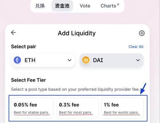Uniswap V3单日流入2亿美元资金 LP如何「尝鲜」?