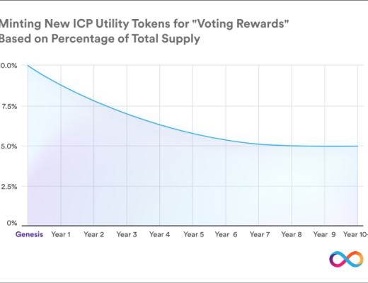 ICP 的经济与治理系统详解