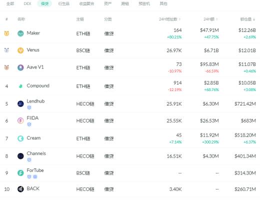 金色DeFi日报 | Uniswap V3主网已启动