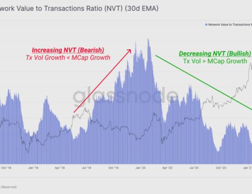 HODL 仍然是目前市场的主旋律？