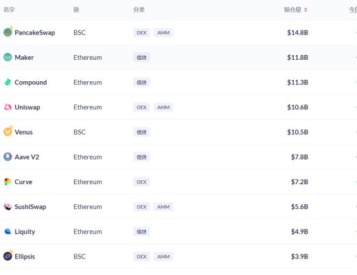 金色DeFi日报 | Uniswap V3主网已启动