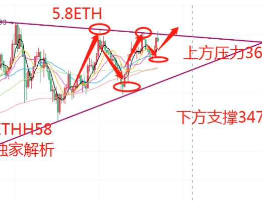 寒冰老师：5.8加密货币整体走高 牛市多头趋势不变