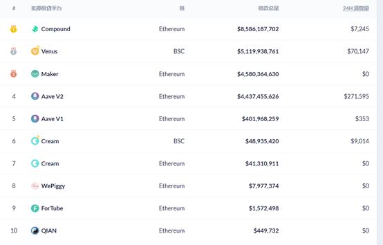 DeFi周刊 | DeFi代币总市值突破1400亿美元 创历史新高