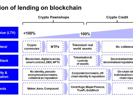 区块链借贷的演进之路：从加密当铺到信贷机构