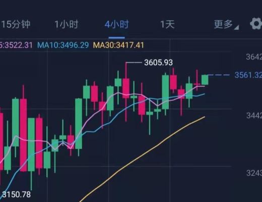 南山币神：5 8 BTC ETH整体操作走势思路分析