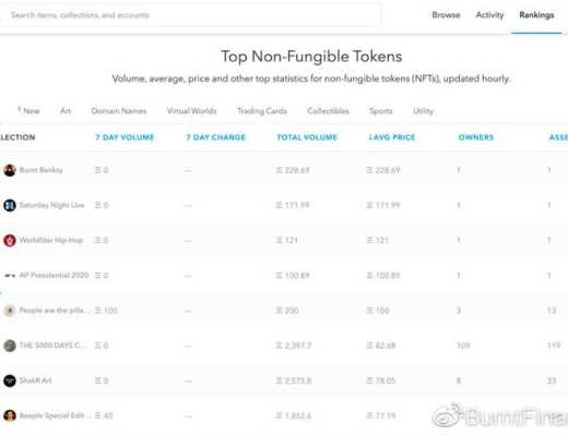 Burnt Finance：基于 Solana 的完全去中心化拍卖协议
