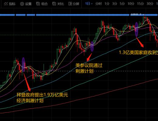 我们处在比特币牛市的哪个阶段?