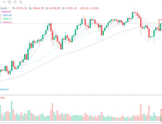 行情分析丨“站着休息”的以太坊, 还能继续突破新高吗？