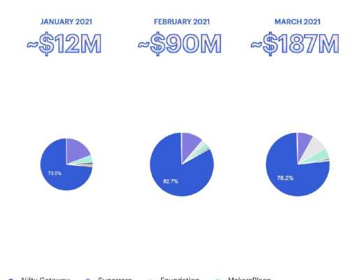 第一季度DeFi：DeFi用户只占以太坊总地址的1%