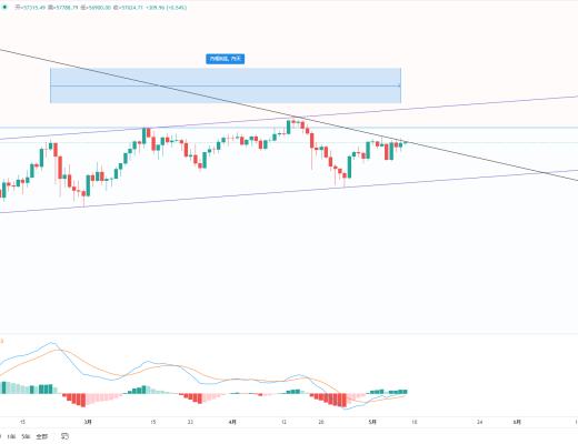 金色趋势丨BTC持续蓄势 新一轮爆发不可避免