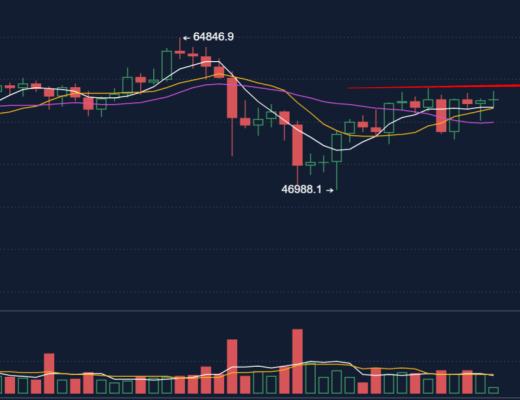 5.8早行情：美非农数据不及预期 市场更加期待放水