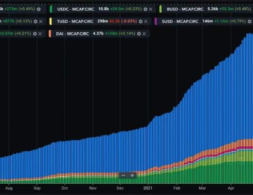 复盘4月DeFi：现实资产开启上链抵押 波场USDT发行量首超以太坊USDT