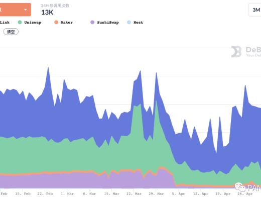 复盘4月DeFi：现实资产开启上链抵押 波场USDT发行量首超以太坊USDT
