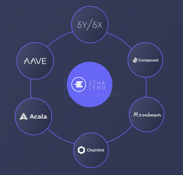ETHA Lend：从单链走向多链 跨链收益优化领域的先行者