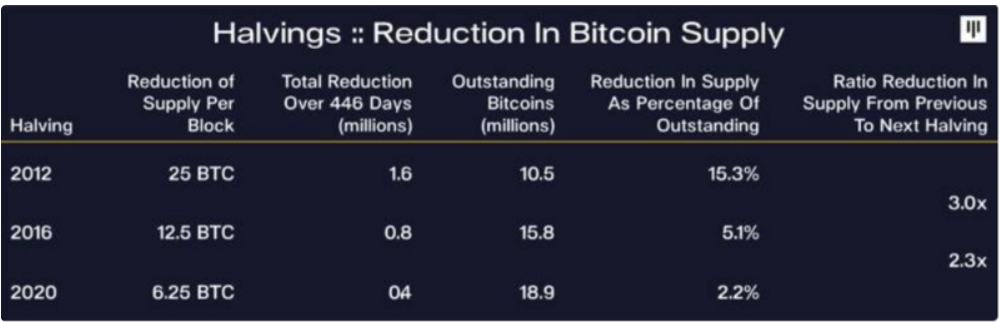 我们处在比特币牛市的哪个阶段?