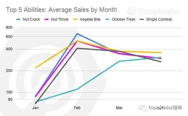 如何评估Axie Infinity的Axie NFT