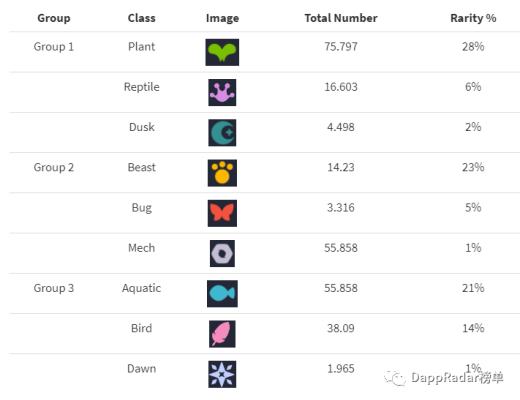 如何评估Axie Infinity的Axie NFT