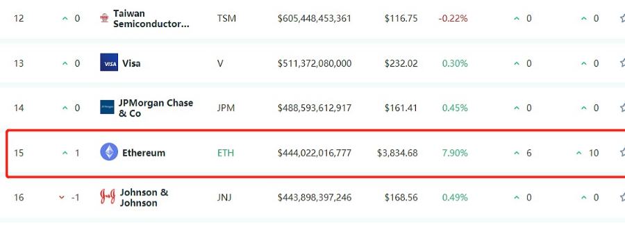 寒冰老师：5.9 以太坊屡创新高度领涨币圈 加密货币市场持续升温