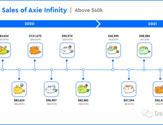 如何评估Axie Infinity的Axie NFT