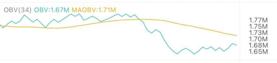 5.9午间行情：看清行情不恐高