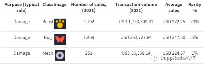如何评估Axie Infinity的Axie NFT