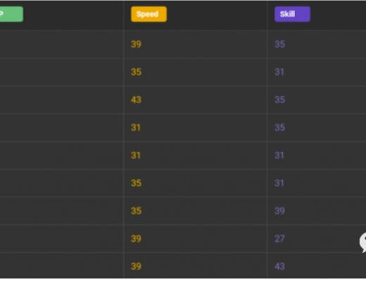 如何评估Axie Infinity的Axie NFT